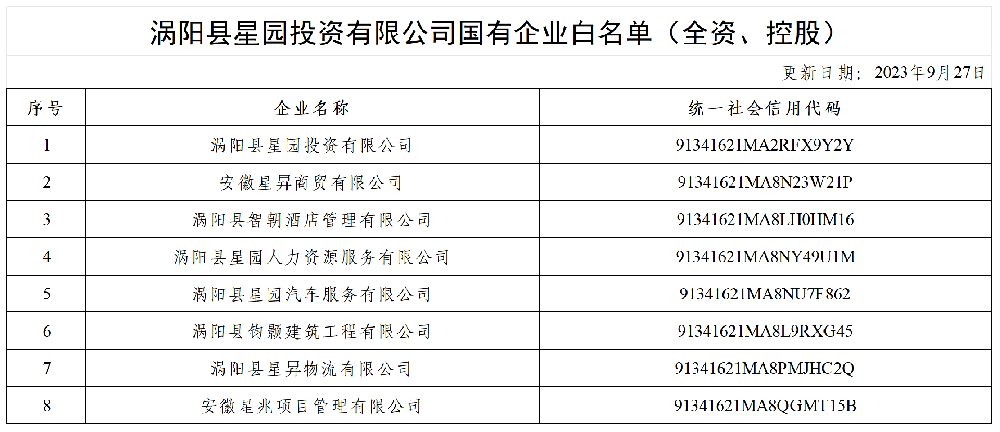 全级次企业名单-未办理产权登记(开发区)(2)(1)_Sheet2.png